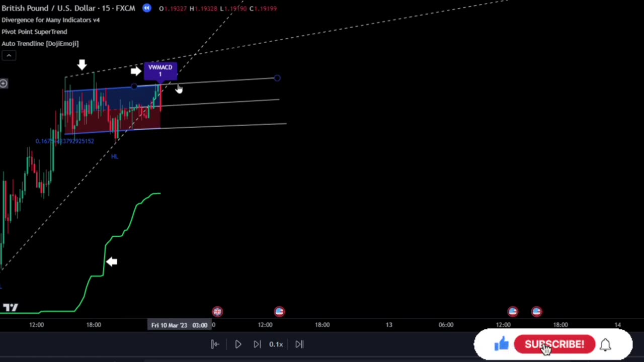 Scalping Trading Strategy !How to Explode Your Small Account in Forex, Crypto, and Stocks 2023