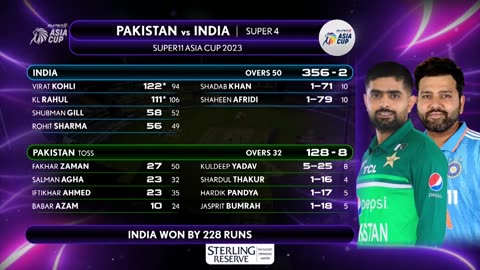 Asia Cup 2023 Pak vs India Highlights