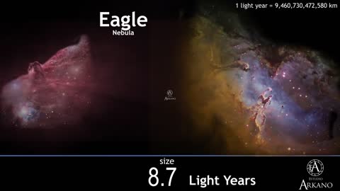 Universe size comparison