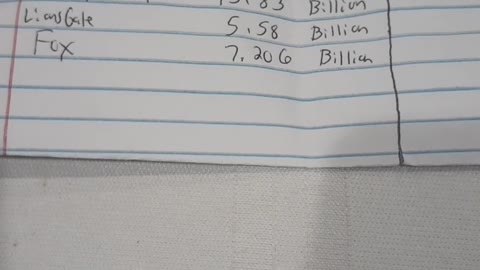 POTENTIAL SUITORS FOR WWE : WHO HAS CASH , WHO HAS DEBT