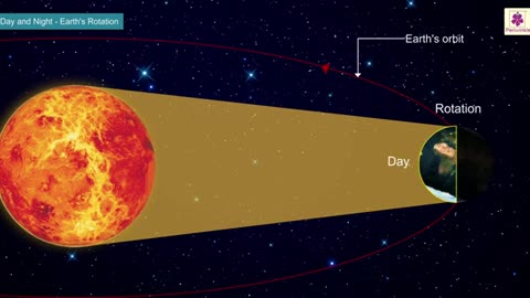 Day And Night Earth's Rotation - Atlas - Periwinkle