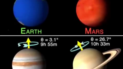 How many days rotate our galaxy planets.