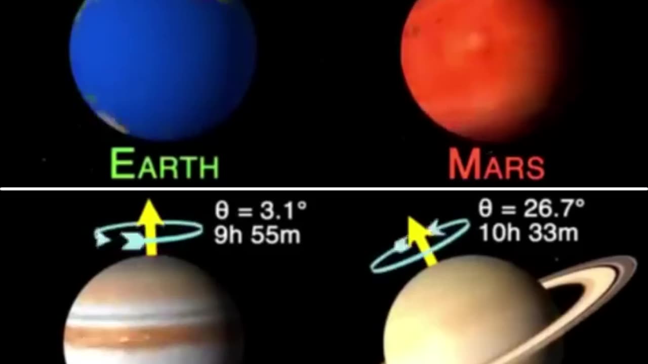 How many days rotate our galaxy planets.