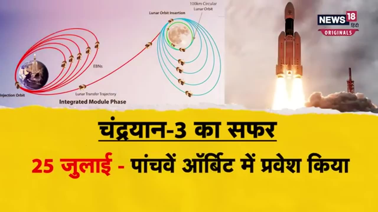 Chandrayaan3 पथव क अतम ऑरबट म चदरयन3 चद क इतन करब ISRO News18