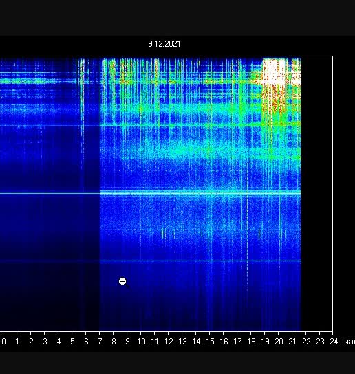 Schumann Resonance for Dec 9th