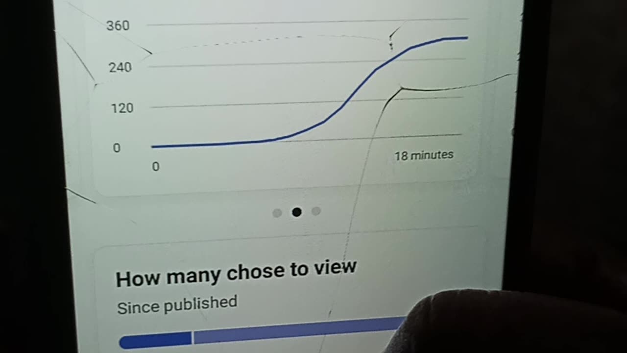 YouTube view increase viral