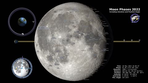 Moon phases 2022 | Nothern hamisphere 4k