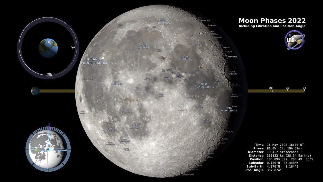 Moon phases 2022 | Nothern hamisphere 4k