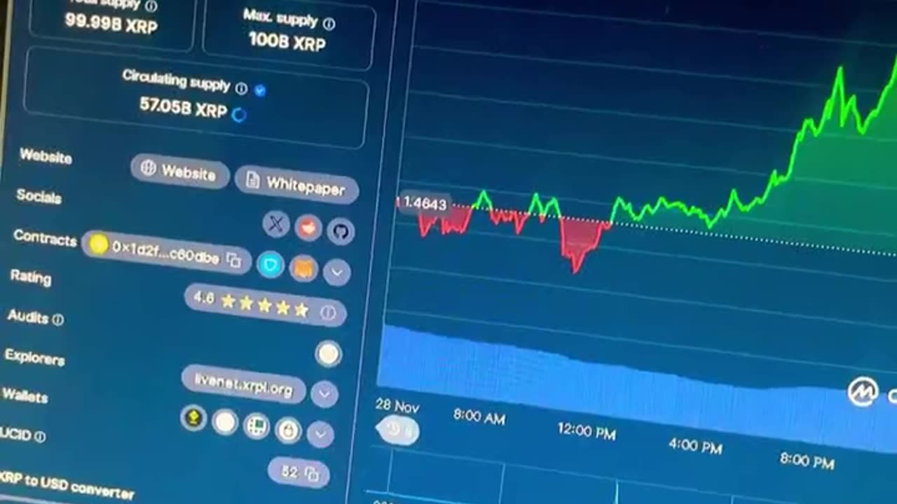 xrp crypto good gains this month! hold boys! #fyp