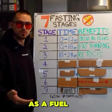 The Benefits Of Fasting