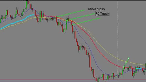 FOREX STRATEGY | ID50 | PART 3