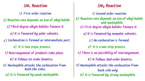 Neucleophilic reaction