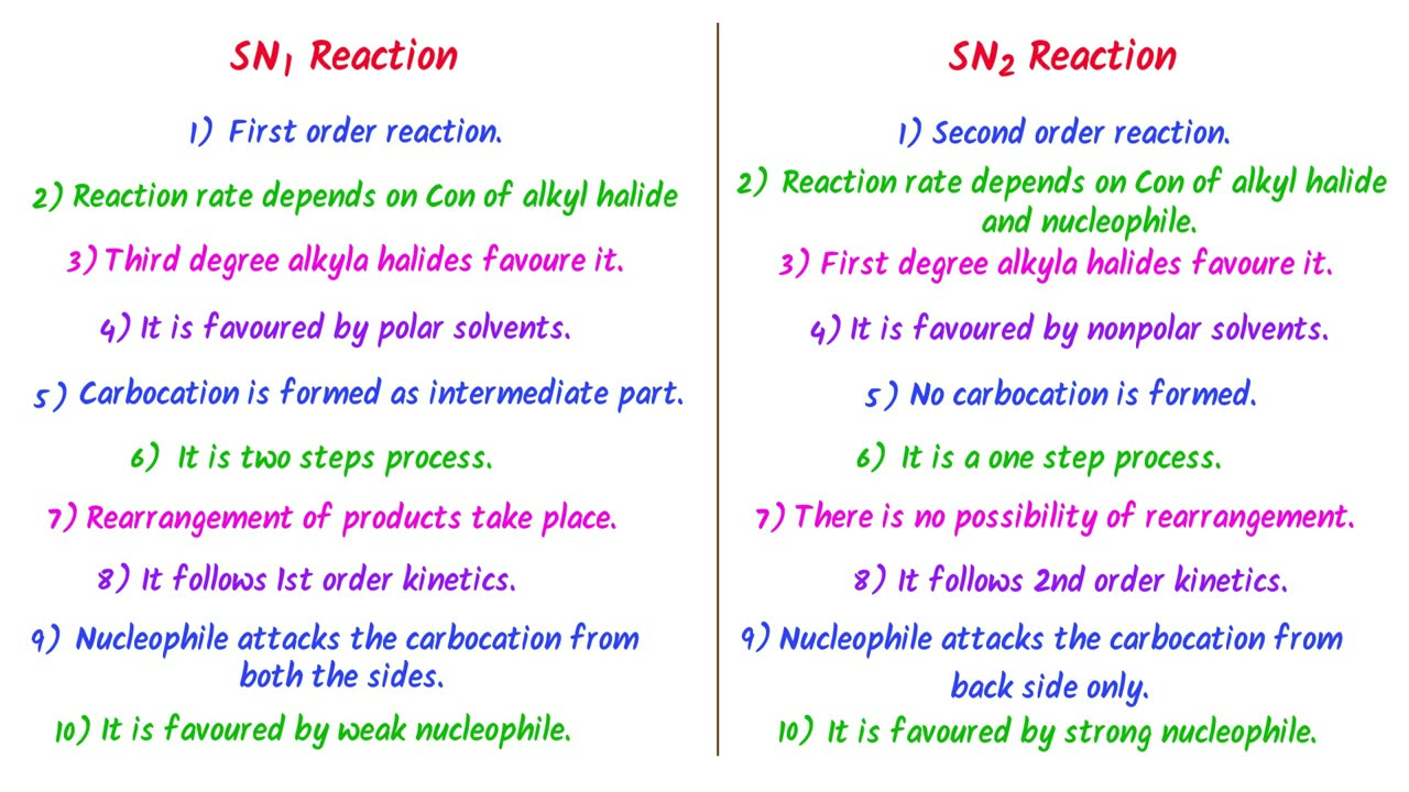 Neucleophilic reaction