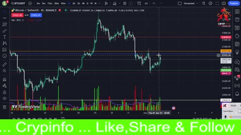 Live Stream BTC Analysis DOGE , ADA , XRP XAU (Gold)