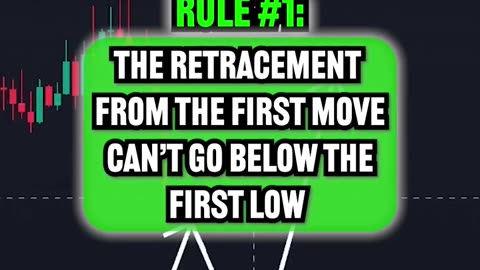 A quick guide to crypto day trading. #cryptotrading #trending