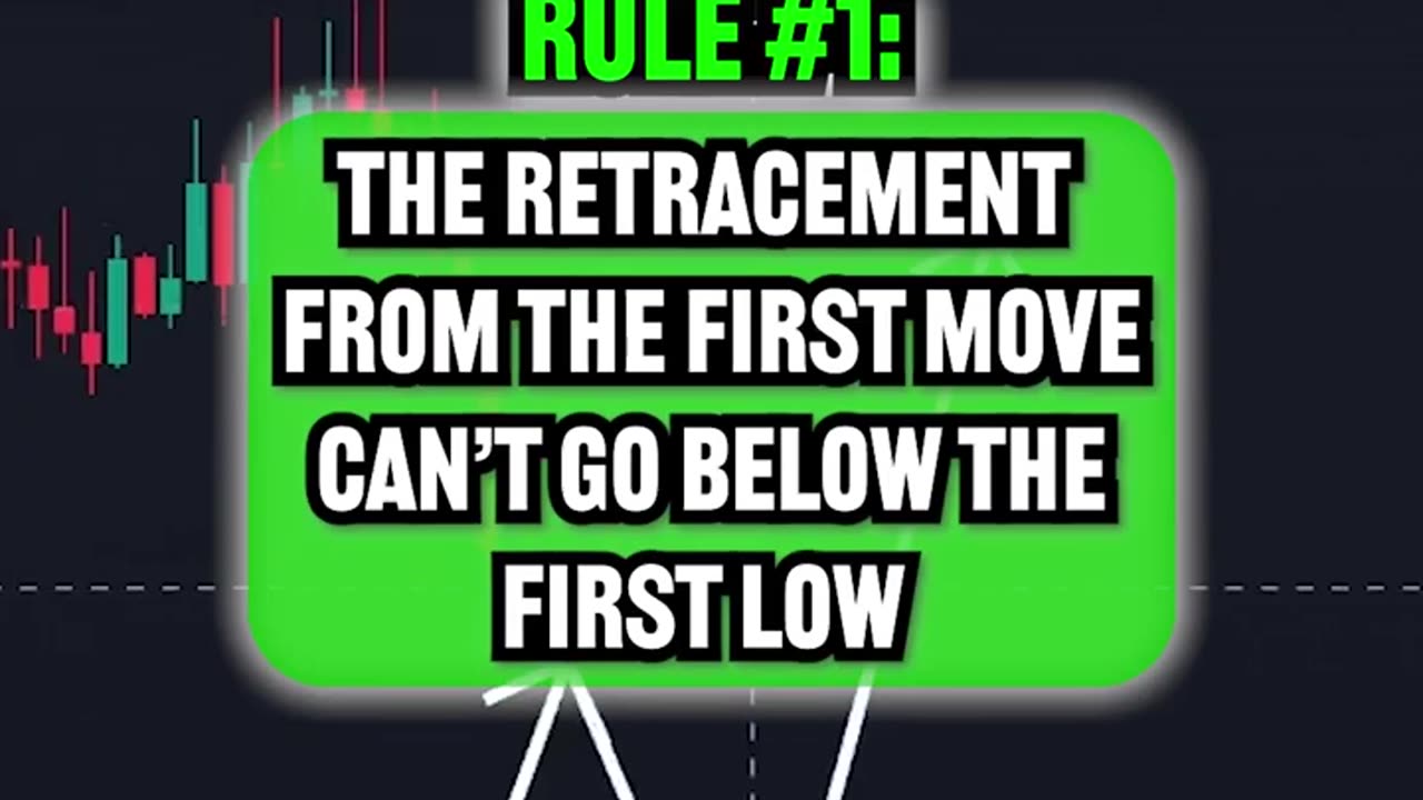 A quick guide to crypto day trading. #cryptotrading #trending