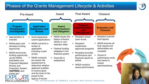 NASA Grants 101- Recorded Training