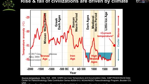 Global Warming: The Cold, Hard Facts