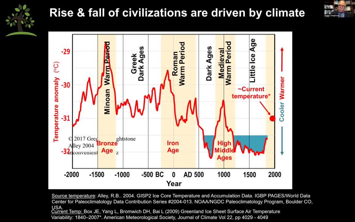 Global Warming: The Cold, Hard Facts