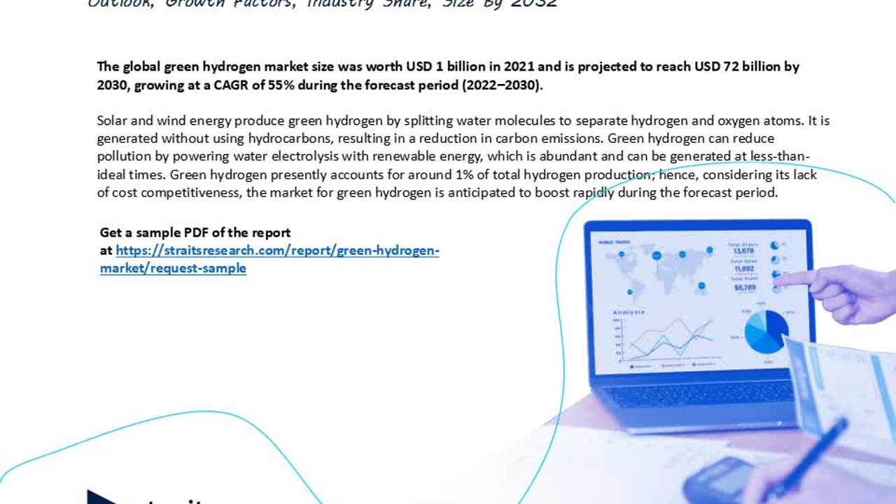 Latest Research Report on “Green Hydrogen Market” | Survey with Valuable Insights