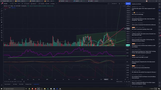 Market Analysis 2/1/2022