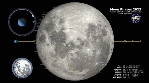 Moon Phases 2021 – Southern Hemisphere – 4K
