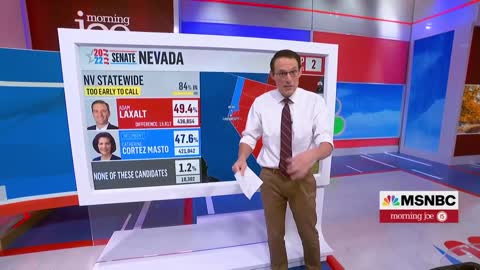 Steve Kornacki: Mark Kelly's Lead Over Masters Grows Slightly