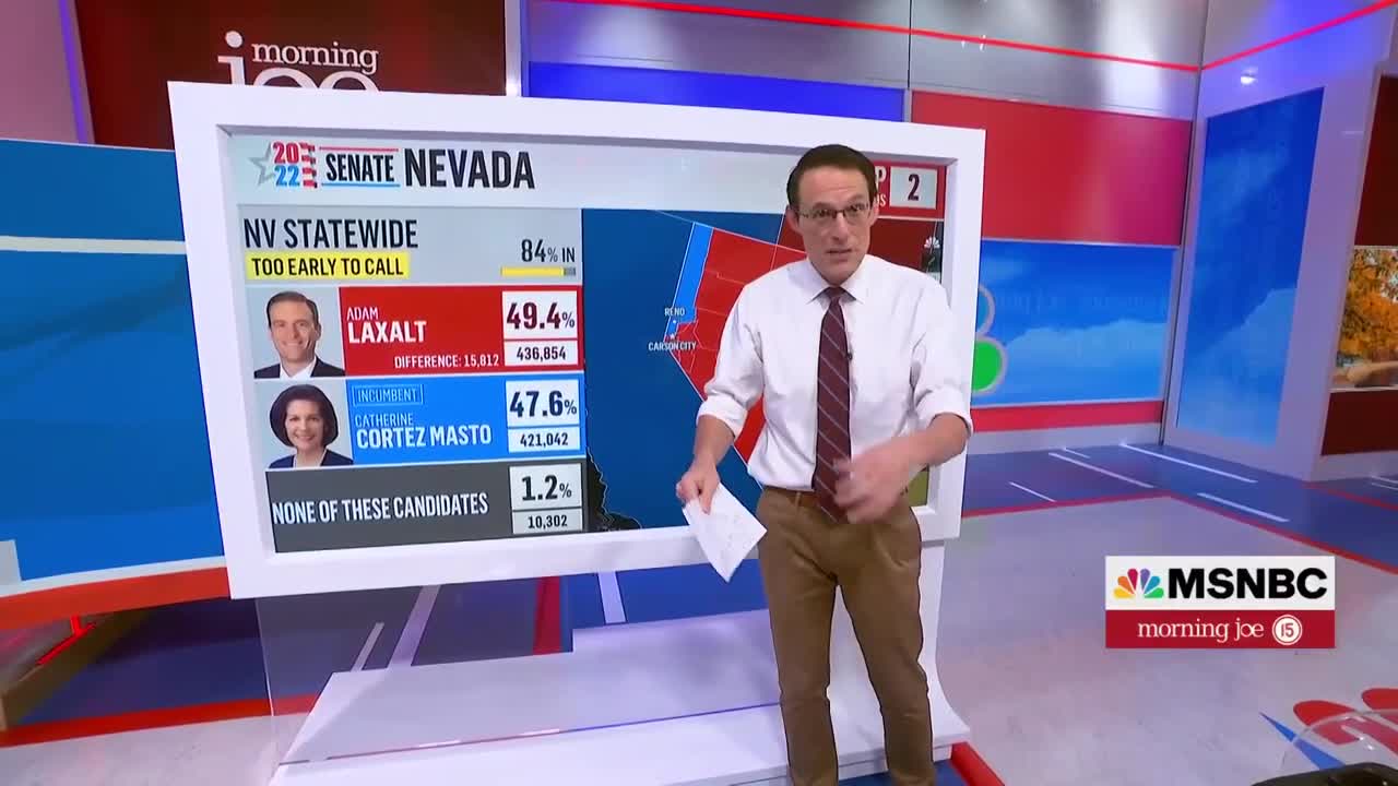 Steve Kornacki: Mark Kelly's Lead Over Masters Grows Slightly