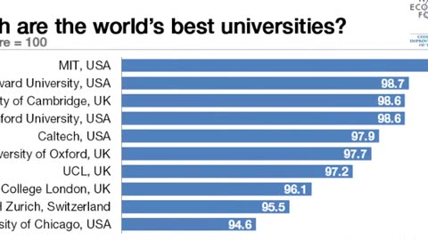 top 10 universities in the world