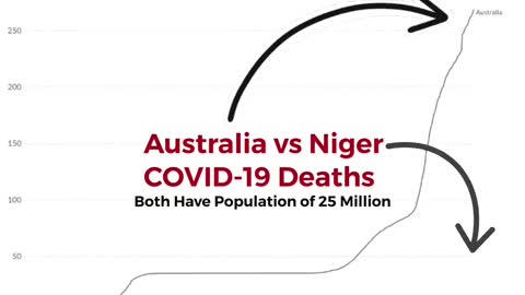 Australia versus Niger in covid vaccination deaths