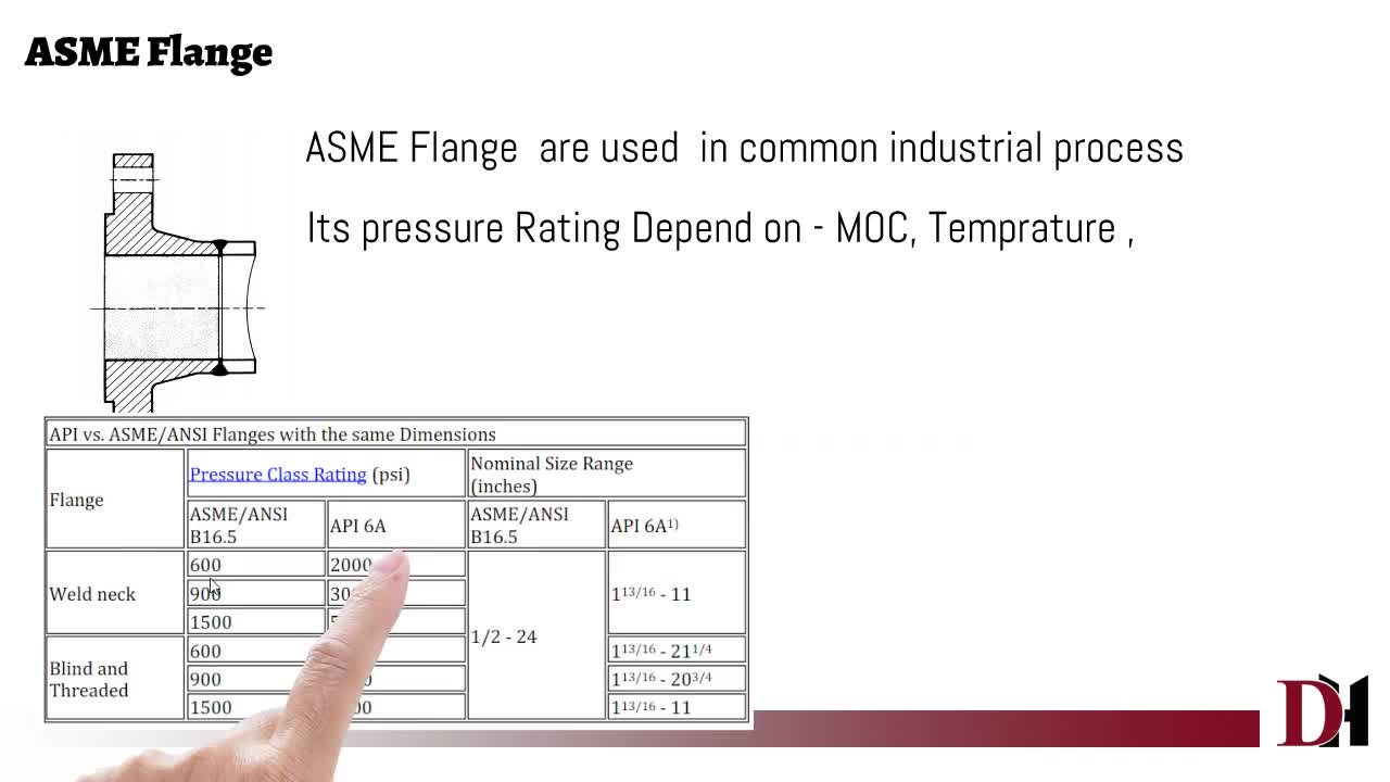 Api vs ASME Flange