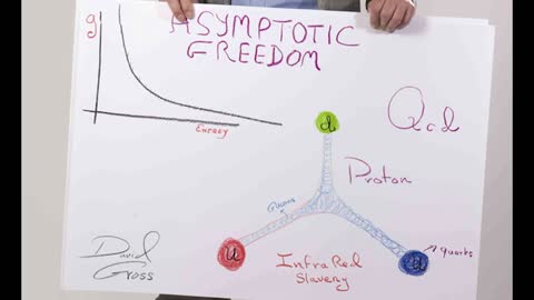 What Makes Physics Beautiful, According to a Nobel Prize Winner