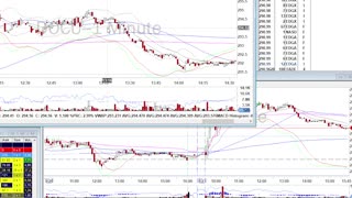 Day Trade Recap - 8.23.21 $DOCU $ENPH $SQ