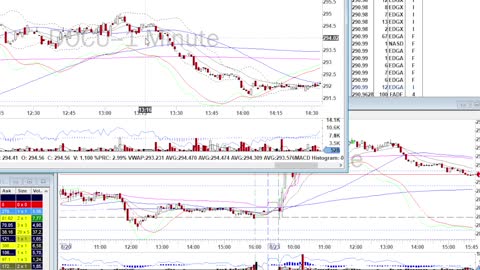 Day Trade Recap - 8.23.21 $DOCU $ENPH $SQ
