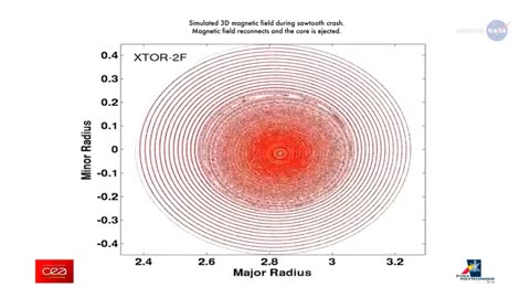 ScienceCasts: Studying Earth’s Magnetic Personality