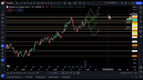 $GOOGL Stock analysis 2025 new ATH?