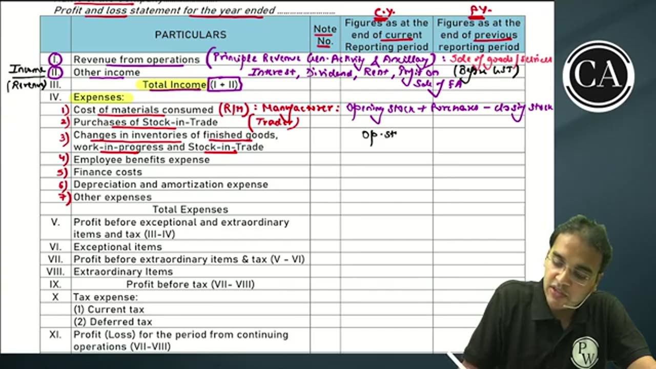 FINANCIAL STATEMENTS OF COMPANIES L1