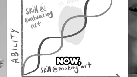 Art improvement cycle.