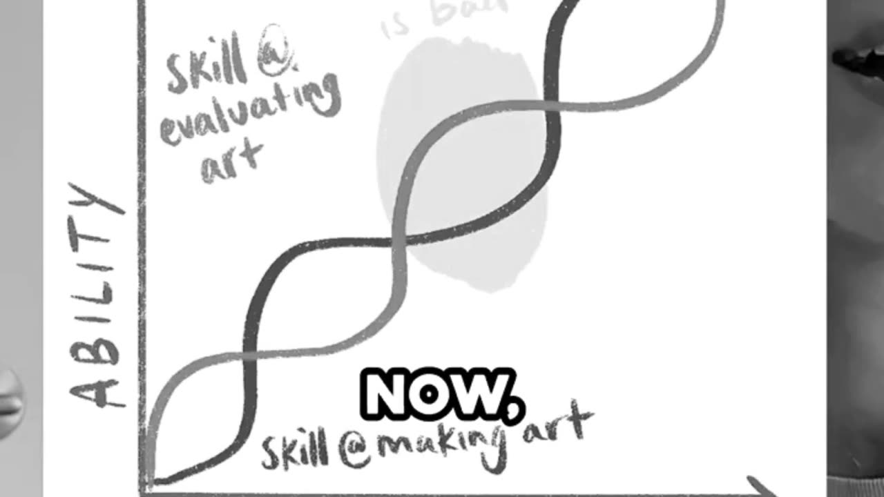 Art improvement cycle.