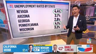 How Economy, Inflation Impacting Midterm Election Results