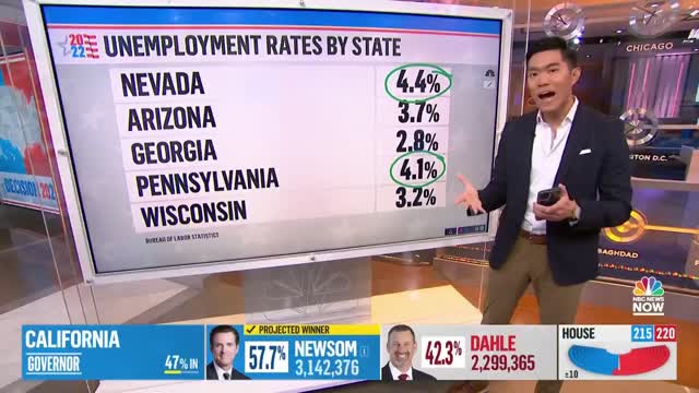 How Economy, Inflation Impacting Midterm Election Results