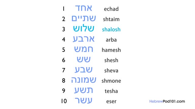 Learn Hebrew in 25 Minutes - ALL the Basics You Need