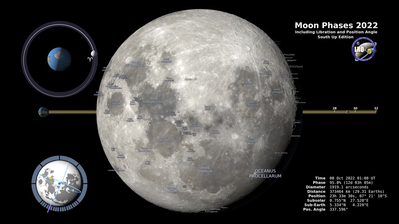 Moon Phases 2022 – Southern Hemisphere – 4K-(1080p)