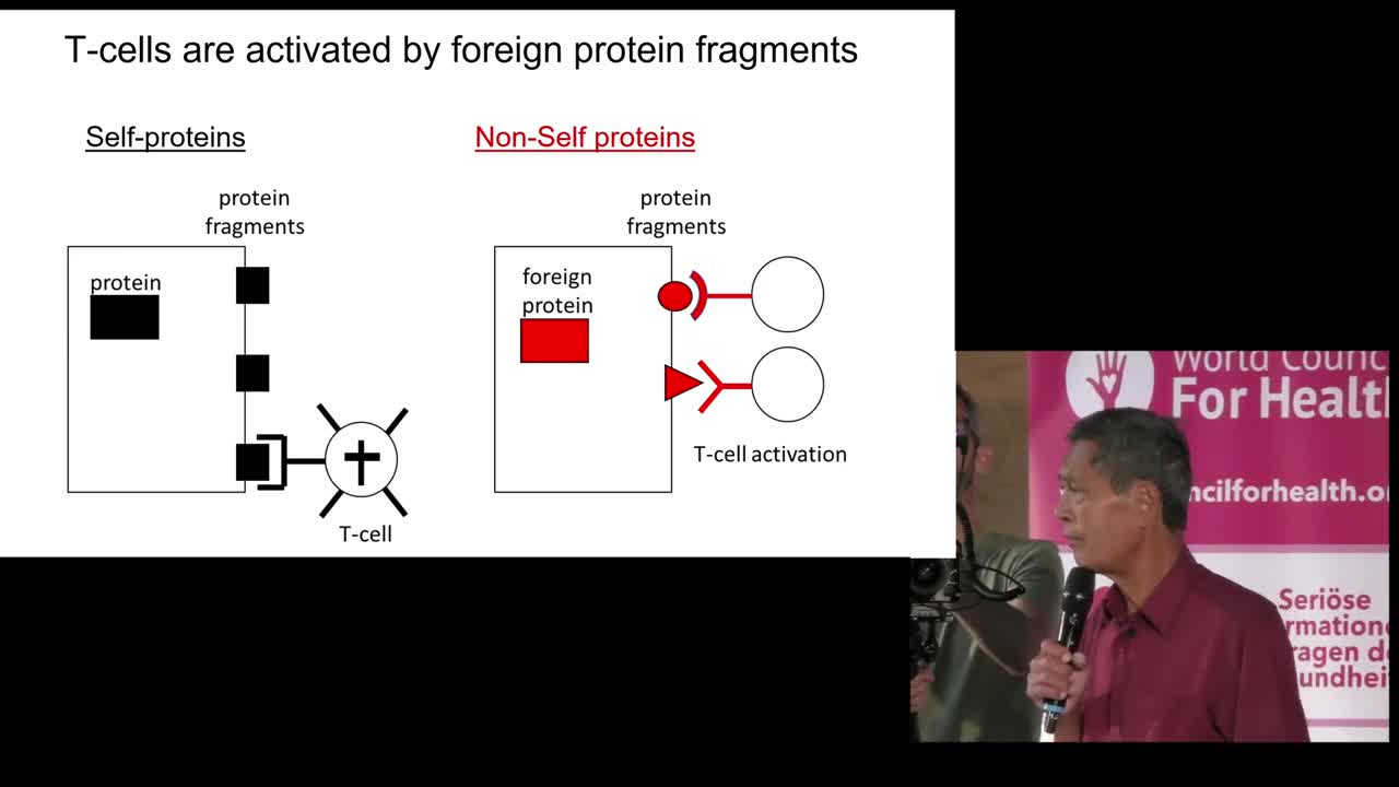 Prof. Sucharid Bhakdi: The danger of mRNA Vaccines, Sep 15-28, 2022