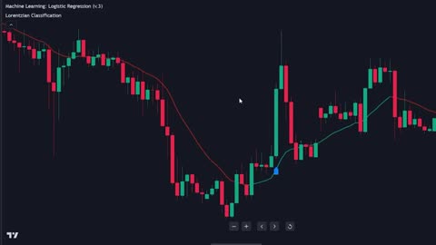 new artificial intelligence indicator beats all trading view indicator