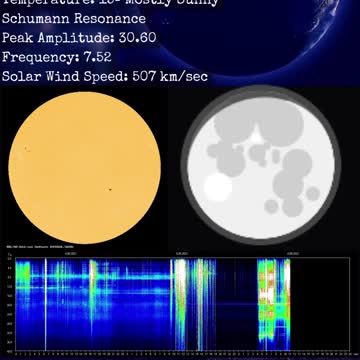 Psychic Weather Report 2022-09-08