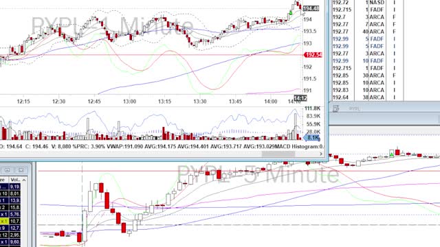 Day Trade Recap - 1.6.22 $JD $PYPL $DASH $AFRM