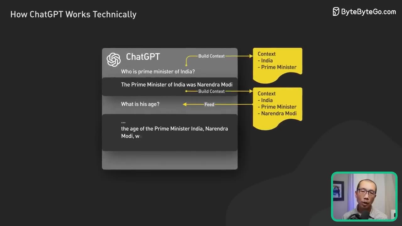 How ChatGPT Works Technically | #ChatGPT