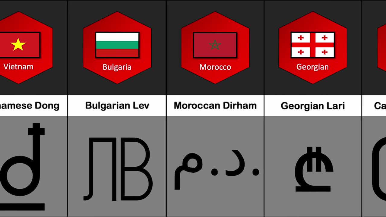 Currency From Different Countries