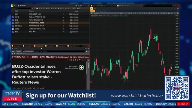 Pre-Market Summary $AMC $WFC $MS $DIS $OXY $SNOW June 28